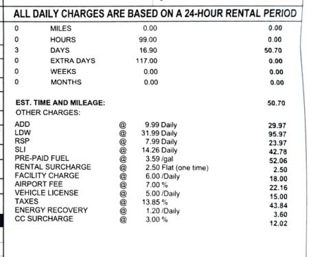 Nu Car Rentals
