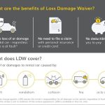 Hertz Car Rental - Inwood - Burnside Collision Hle