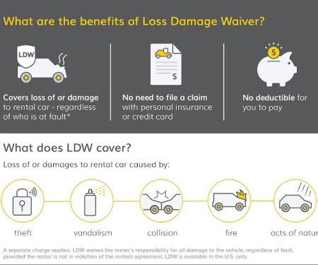Hertz Car Rental - Inwood - Burnside Collision Hle