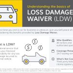 Hertz Car Rental - Hanover - Washington Street