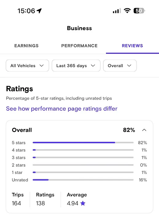 Zap business rent a car Picture 1