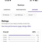 Zap business rent a car