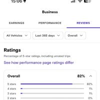 Zap business rent a car ico