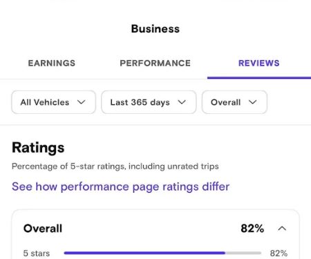 Zap business rent a car